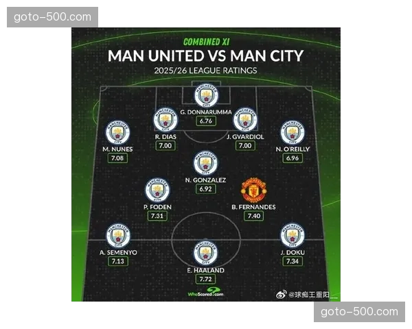 塞门约预期助攻数据展现创造力 曼城前场组织点分布更加均衡